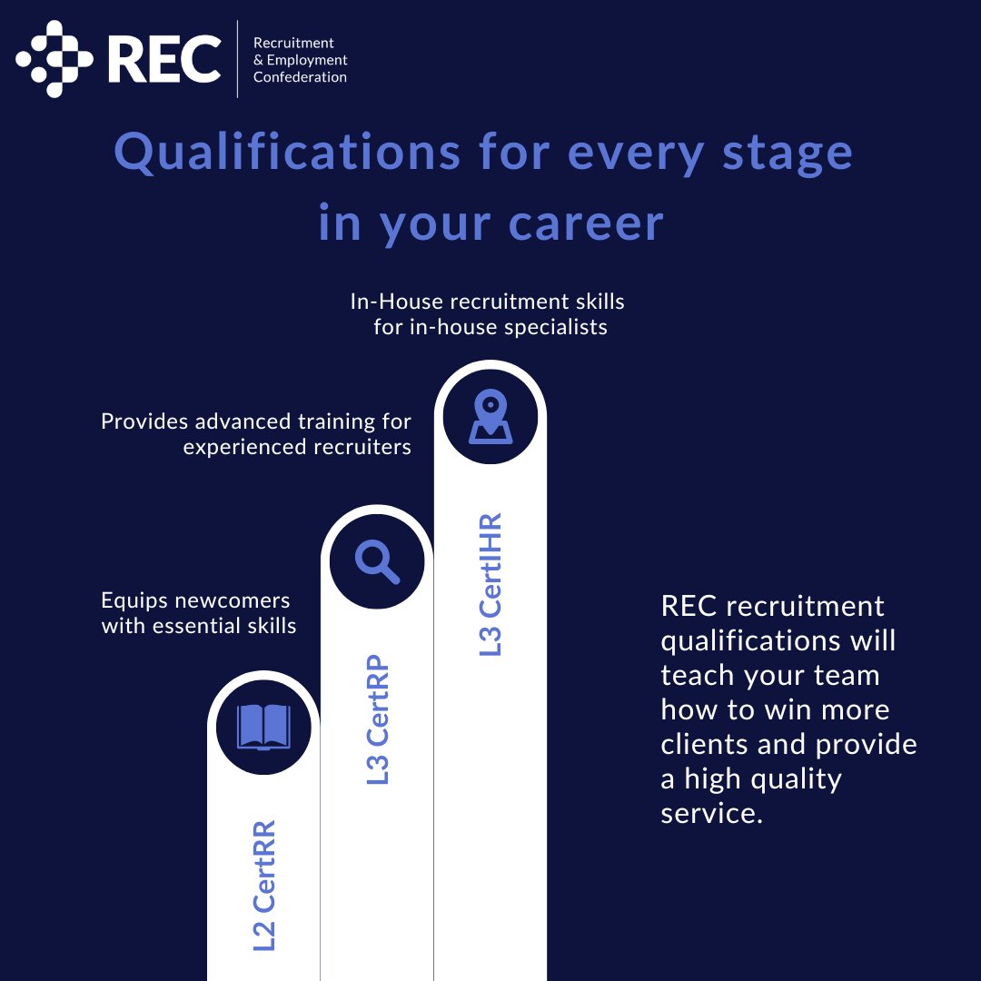 RECmembers's tweet photo. Elevate your team's expertise with #RECQualifications: Level 2 builds a strong foundation, Level 3 offers advanced skills &amp; In-House Recruitment focuses on legality &amp; insights. REC Professional membership ensures recognition. Enrol now, empower your team!👉https://t.co/LuIkN2iHlS https://t.co/qD8gjJKgpC