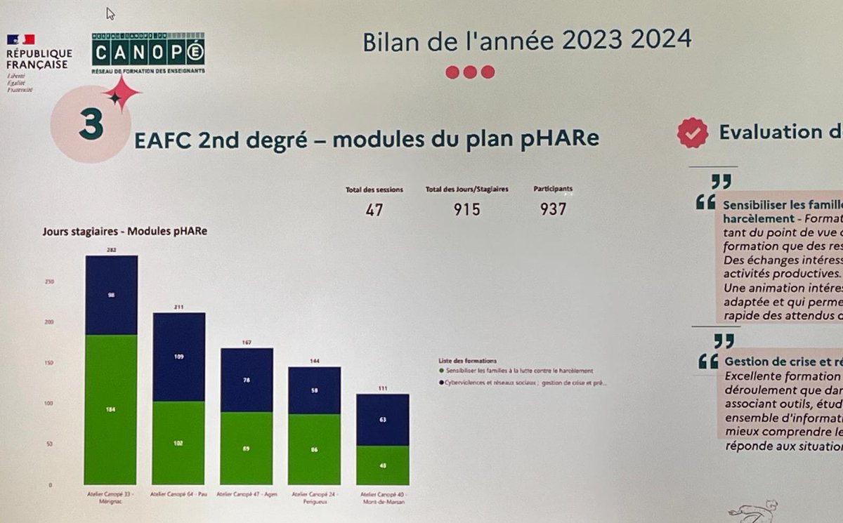 AcBordeaux's tweet photo. Comité @acbordeaux @reseau_canope: la rectrice @ABisagni & directeur territorial #bilan #perspectives #rentréescolaire
➡️partenariat renforcé #EAFC Canopé
#formation #CPS #PROFAN Transfert
➡️priorités #numérique #IA,école inclusive #AESH,ateliers parents #PHARE #harcèlement
🙏 https://t.co/0X4ZazkM4g