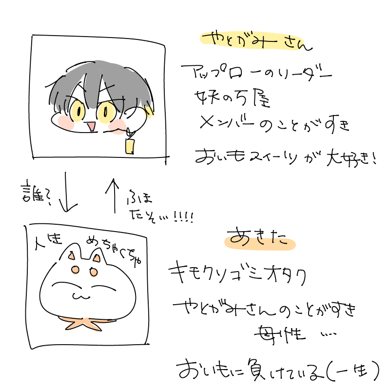 @mg_ytm 仲いいフォロワーがキャラデザしてくれたやつで、犬です(?) 