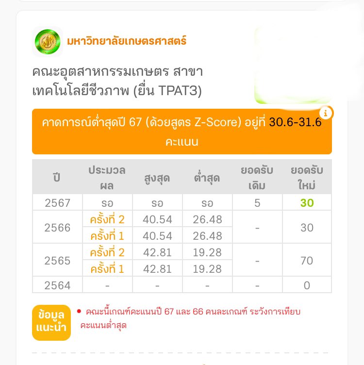 JJok48's tweet photo. มีใครติด อก.มก. บ้างค่ะคะแนนเท่าไหร่กันบ้าง #มก #dek67 https://t.co/vWGPTEYNLR
