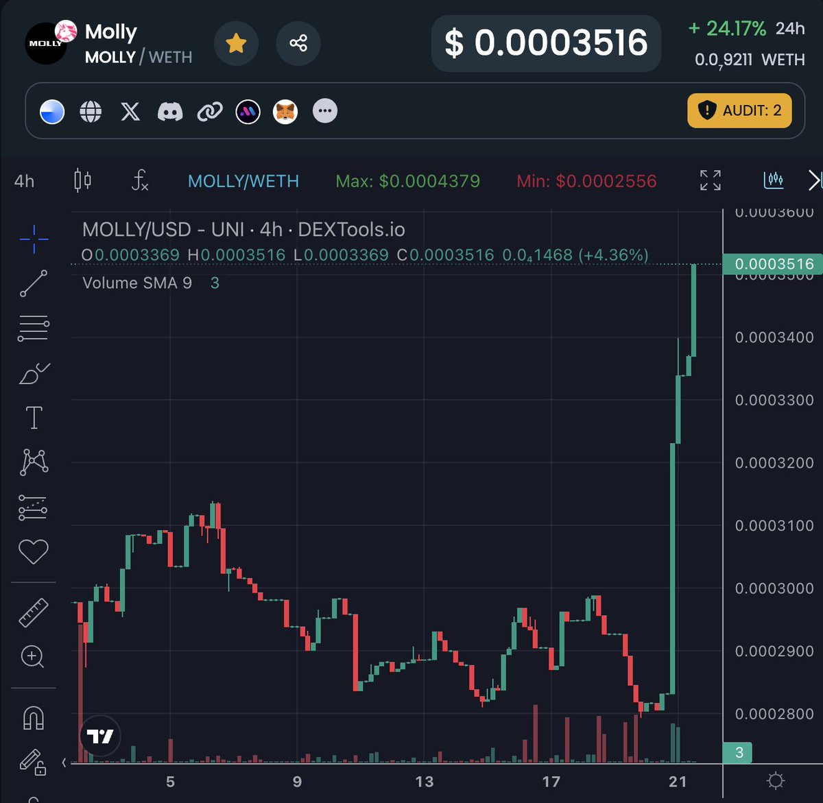 Ka'iulani (@t3chn0ph0b3) on Twitter photo $MOLLY on #BASE flying today! 🚀🚀🚀
Product hasn't even launched yet, zero marketing and then this 😎
IYKYK
<a href="/crypto_bitlord7/">Crypto Bitlord</a> $MOLLY on #BASE flying today! 🚀🚀🚀
Product hasn't even launched yet, zero marketing and then this 😎
IYKYK
<a href="/crypto_bitlord7/">Crypto Bitlord</a>