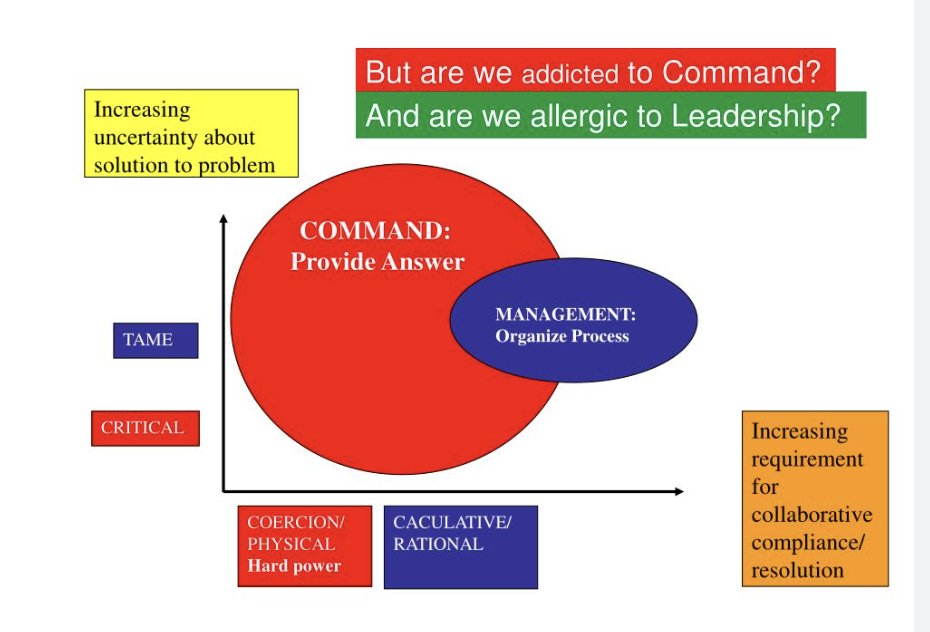 shanecarmichael's tweet image. Brilliant Matthew. We use Rooke &amp;amp; Torberts Action Logics w/ healthcare professionals @UCLMS_PGME We  need more #dialogicOD &amp;amp; #leadership Problem:  political &amp;amp; public innate need 4 pace &amp;amp; certainty = we r addicted 2 command &amp;amp; allergic 2 this kind of question-led &amp;amp; humble l&apos;ship...