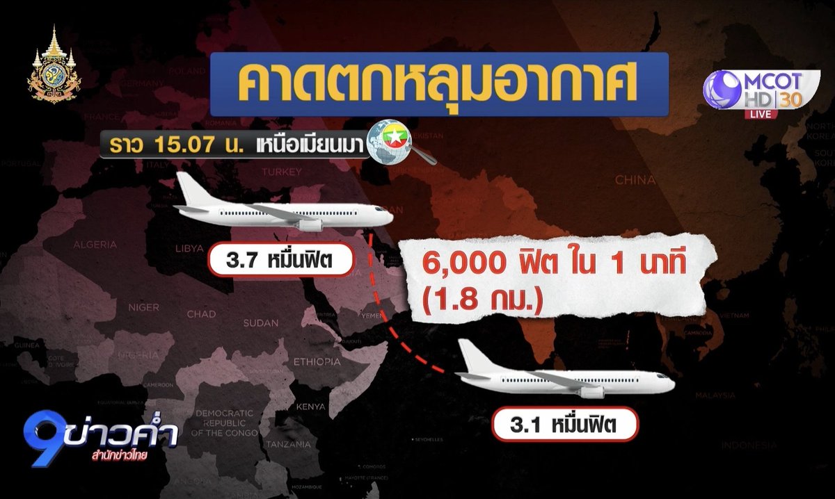 tumsoma's tweet photo. 1.8 กม. ใน 1 นาที 😰😰😰 #สิงคโปร์แอร์ไลน์ https://t.co/vflUWVhRLA