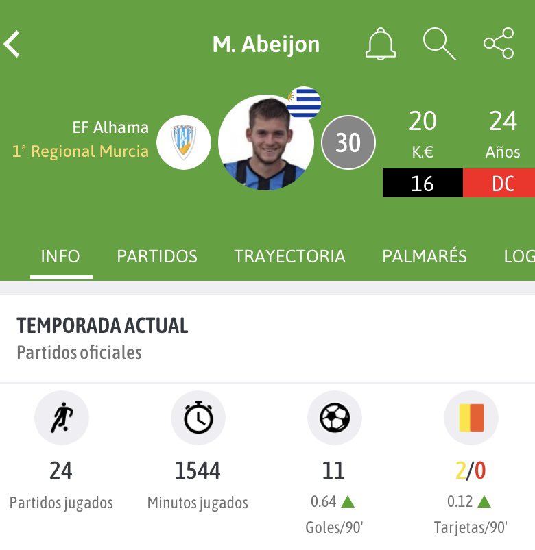 Temporada 2023/2024 finalizada

Dimos todo 💙🤍 <a href="/efalhama/">Escuela de Fútbol de Alhama</a>