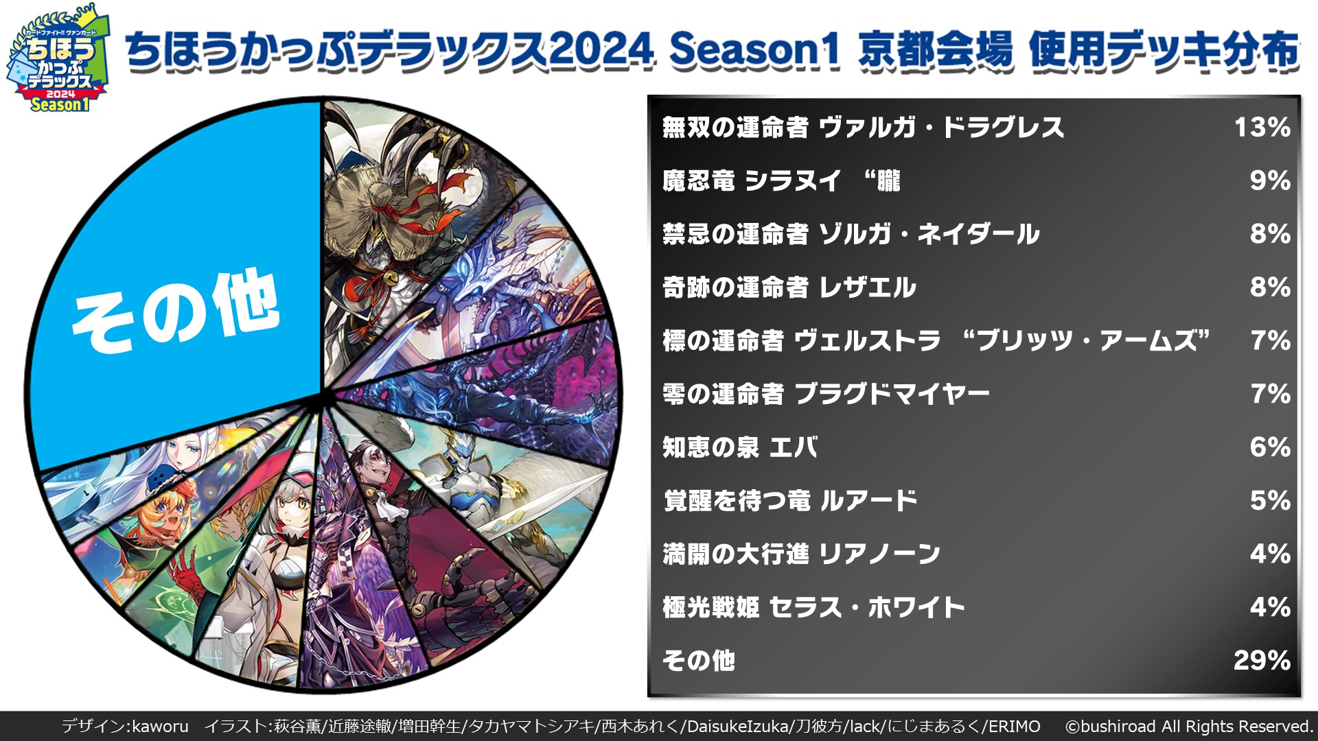 カードファイト!! ヴァンガード公式 on X: 