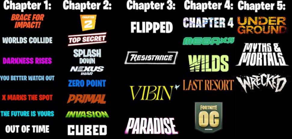 Con esta última ya serán 30 Temporadas del Fortnite. ¿A wue Temporada empezaste a jugar tu? Yo desde el inicio! #fortnite #fortnitewrecked