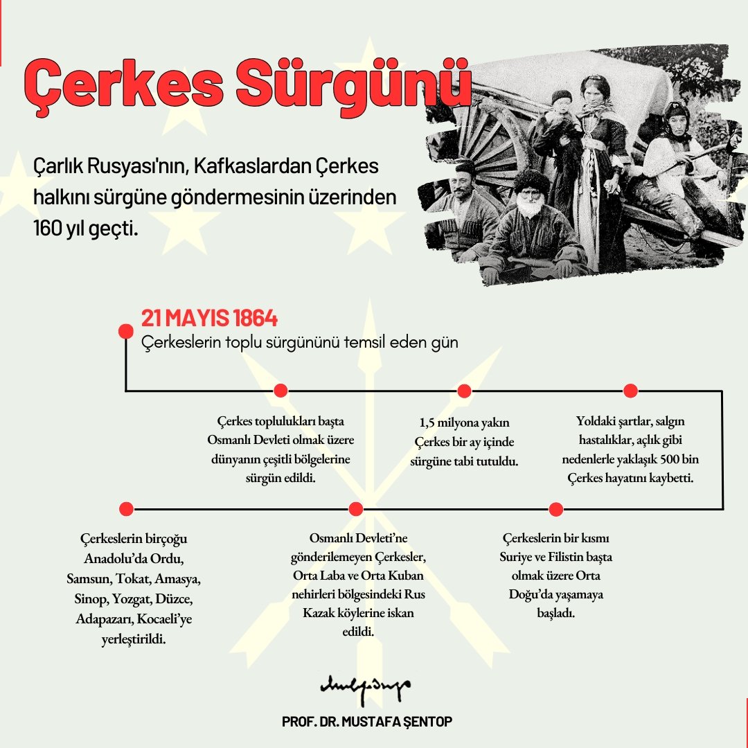 Büyük Çerkes Sürgünü’nün 160'ıncı yılında, Çerkes kardeşlerimizin yaşadığı büyük acıları bir kez daha hatırlıyor ve yürekten paylaşıyorum. 

Büyük faciada hayatını kaybedenlere Allah’tan rahmet diliyorum.  

Çerkeslerin zulme karşı verdikleri kahramanca mücadele asla