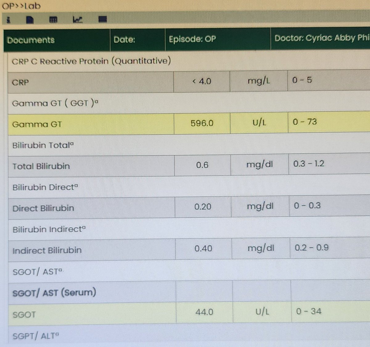 Brothers and sisters, this is what 'detox' ABC juice and 'immune boosting' AMLA juice does to you. You end up paying the liver doctor and kidney doctor. Educate yourself.