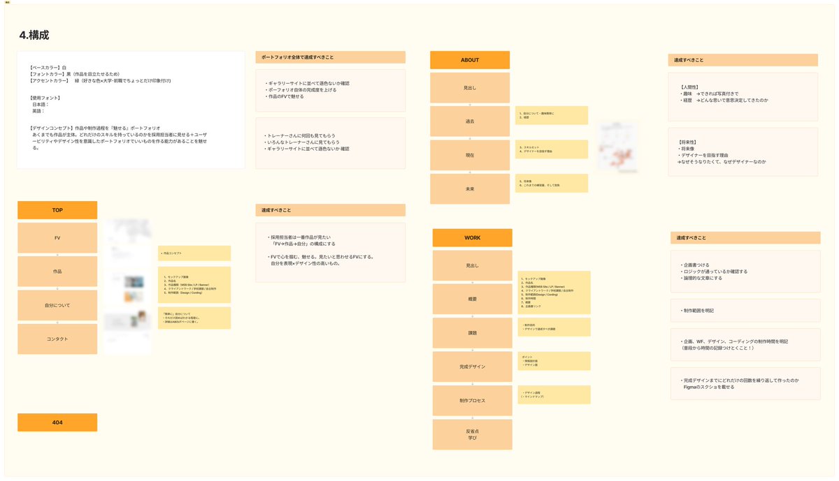 転職活動のために必死こいて作ってたポートフォリオ、とにかく設計を大事にして要件洗い出して作ってました👩‍💻

結局、ポートフォリオをほぼ使わない転職活動だったのがちょっと悲しいのでXで供養させていただきます