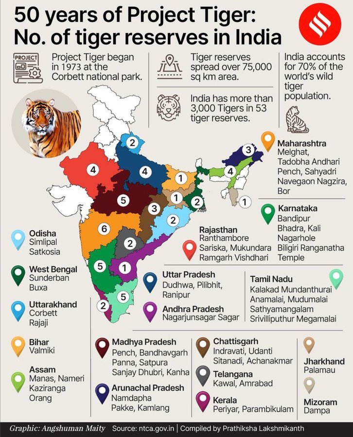 gaurav_writes's tweet photo. Revise them before #UPSCprelims2024 

☑️Ramsar sites in India
☑️Tiger Reserves 
☑️National Parks
☑️Biosphere Reserves https://t.co/zsQYfsblxN