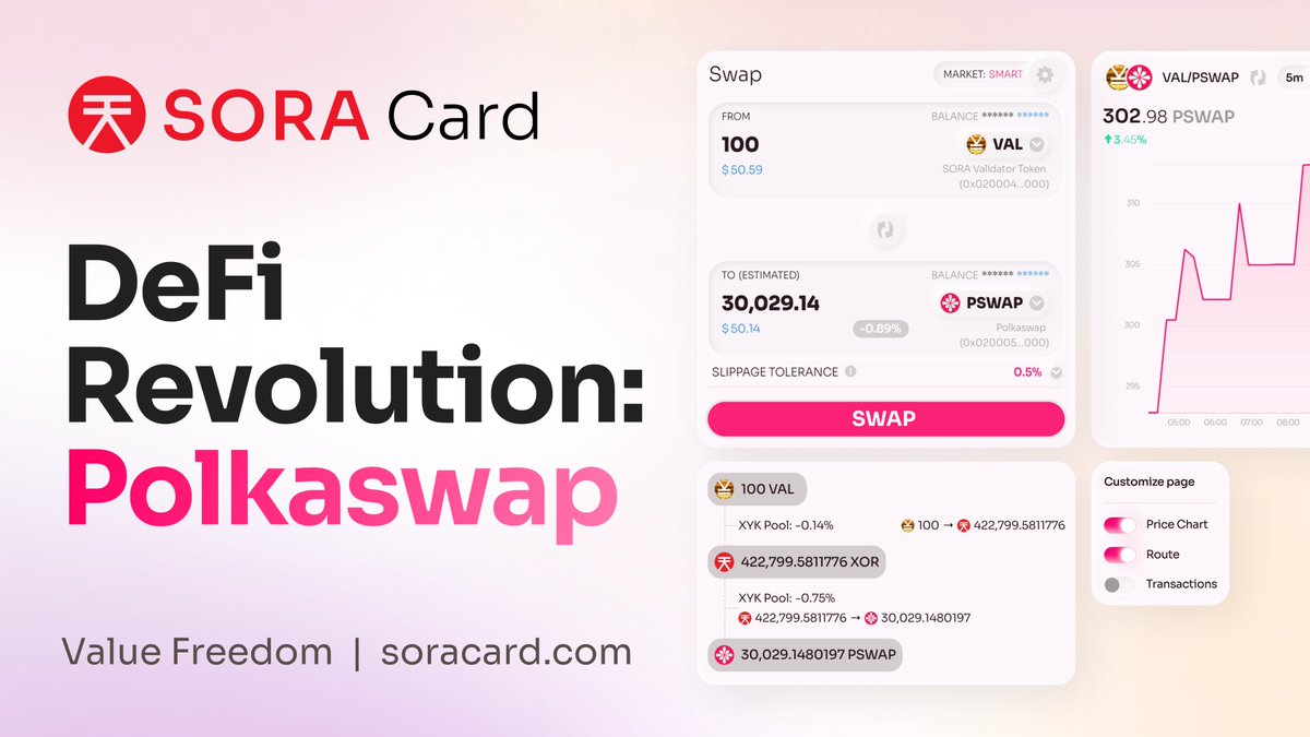 Ever wondered how #DeFi is reshaping the financial world? Let’s dive into how platforms like @Polkaswap  are opening new doors for everyone 🫶

1/