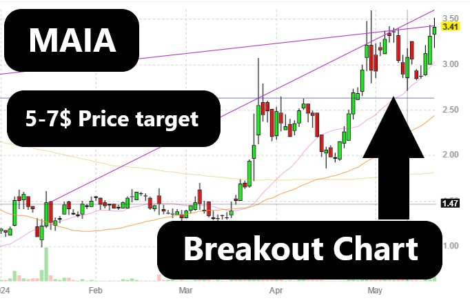 💎Second Gem Alert Of The Day💎 $MAIA Previous had a daily bull flag breakout and it’s looking for round 2. Target upside after 3.60 is 3.80 and then 4.20📈 COMMUNICATED - DISCLAIMER tinyurl.com/WF-Disclaimer-…