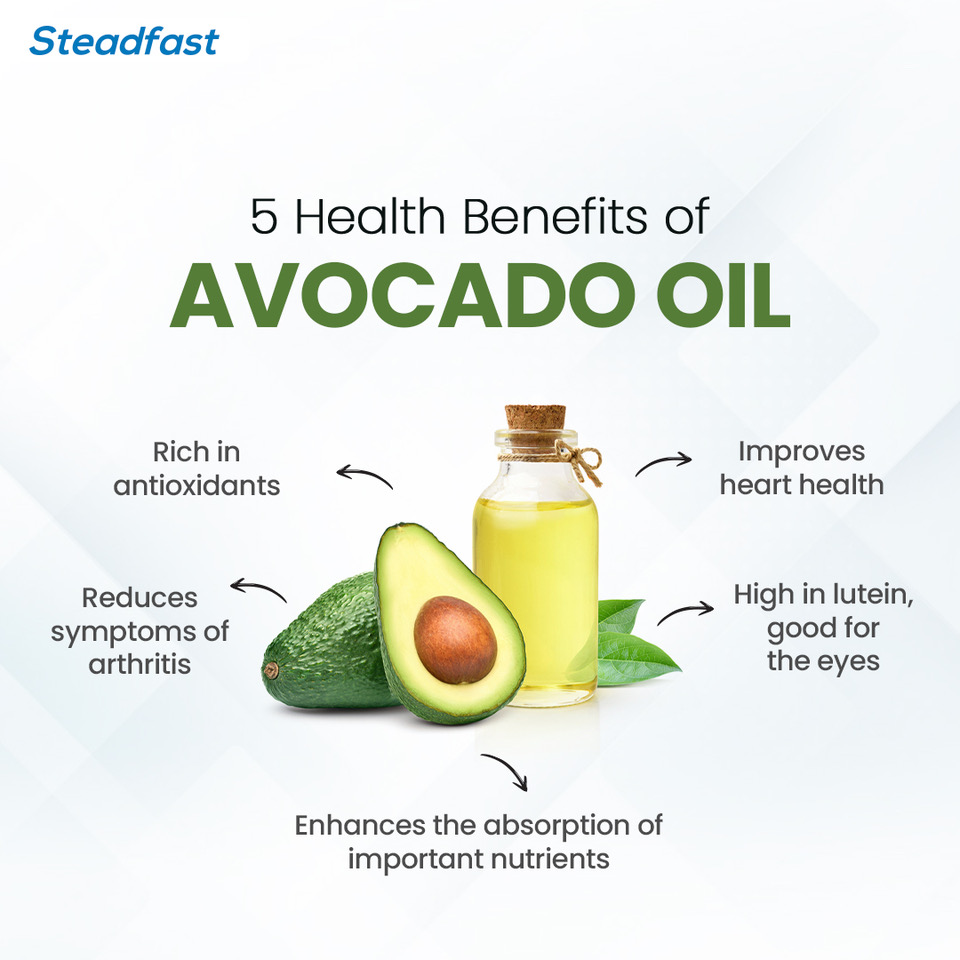 Avocados are rich in monounsaturated fats, which can help lower cholesterol levels and reduce the risk of heart disease. 

It has antioxidants like vitamin E and polyphenols to help protect against cell damage and inflammation. 🥑

#SteadfastNutrition #Avocado #HealthBenefits