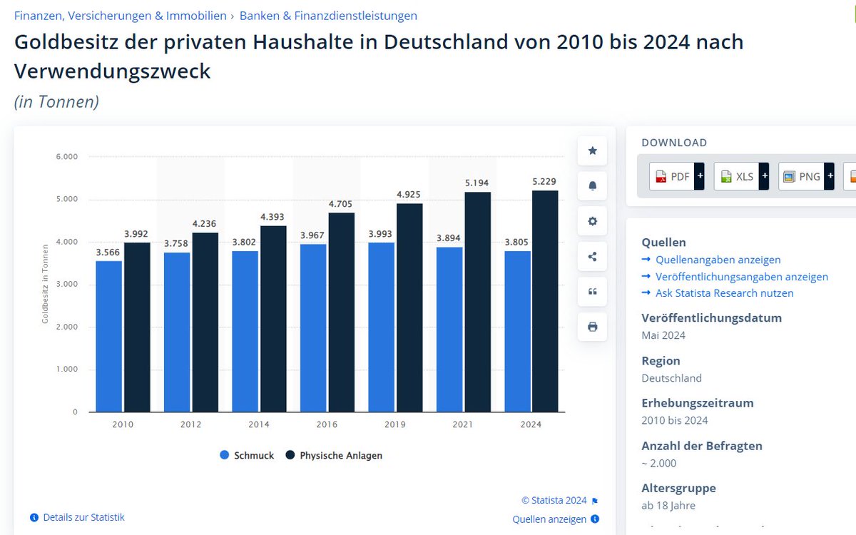 Ist der Besitz von #Gold in Deutschland mittlerweile strafbar? Mit Sicherheit ist #Bystron nicht der einzige Politiker, der Gold besitzt. Wie üblich ist diese Diskussion lächerlich!