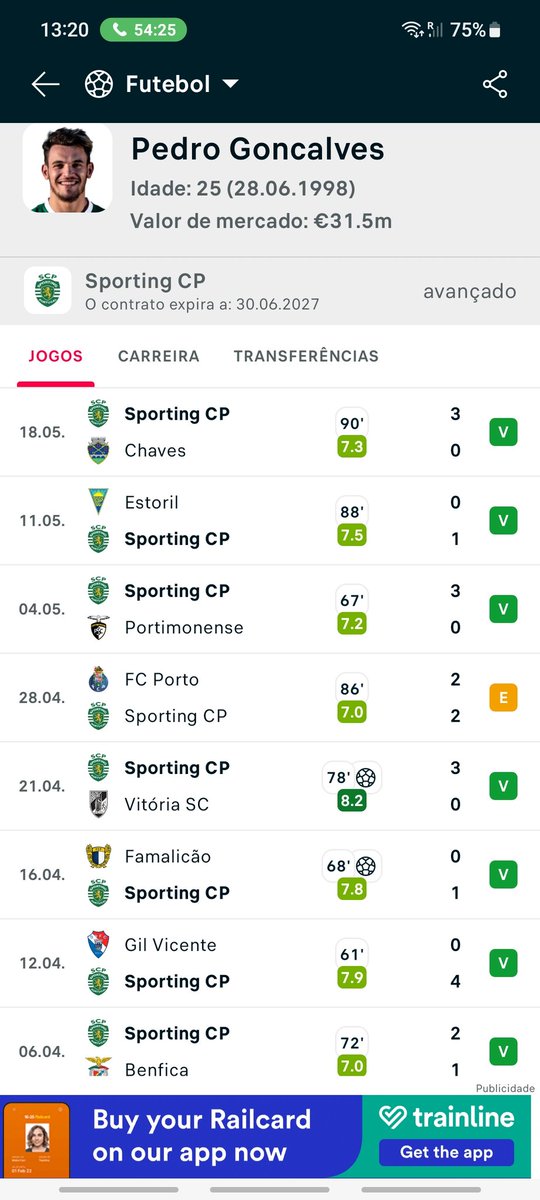 Alguém me consegue explicar uma razão para o Pedro Neto ser convocado depois de vir de uma lesão de 2 meses e ter feito 2 golos numa época inteira. O Pote foi campeão nacional de equitação mas nós não sabíamos