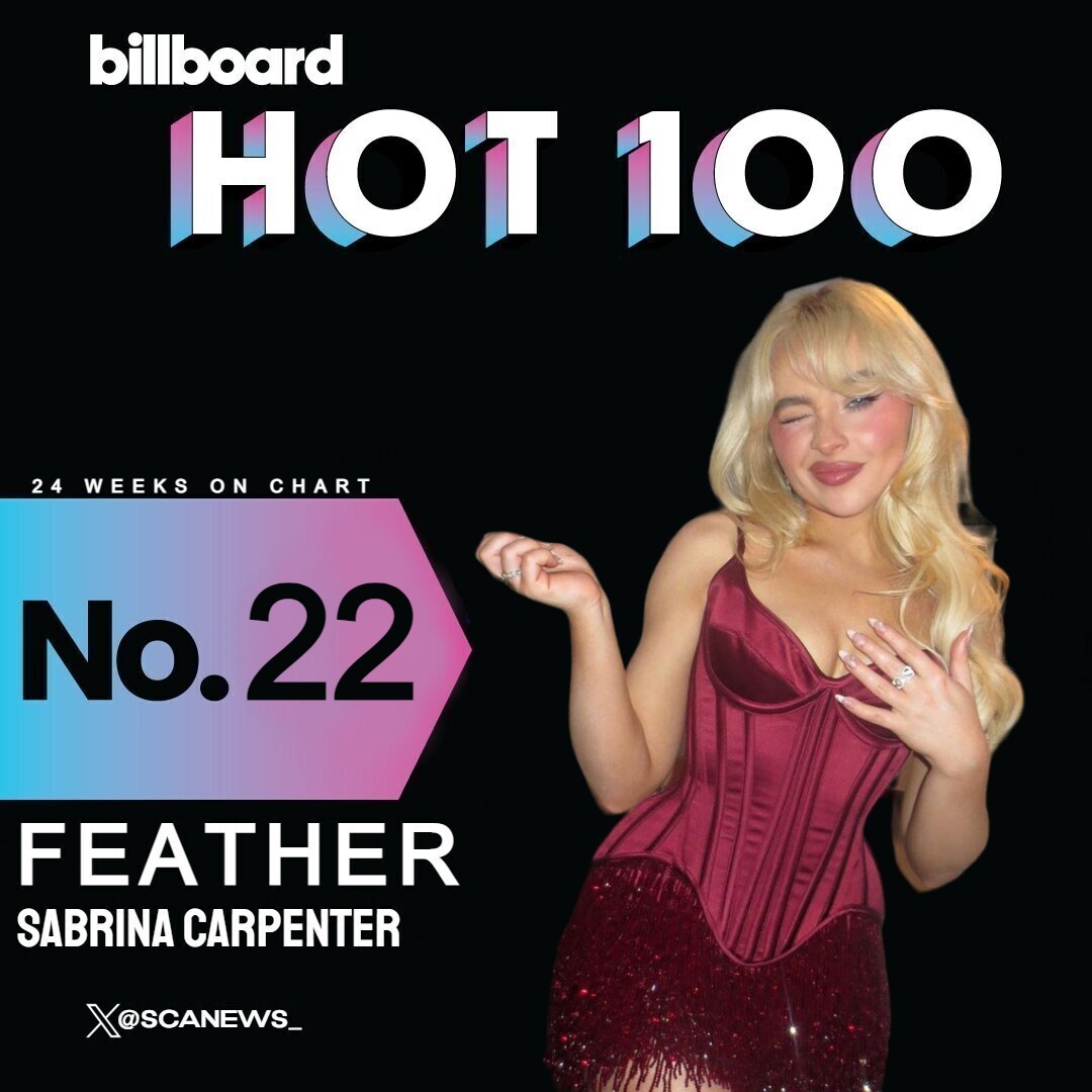 🚨| @SabrinaAnnLynn's 'Feather' remains on this week's Billboard Hot 100 at #22 (=) 🪶 — 24 weeks on chart.