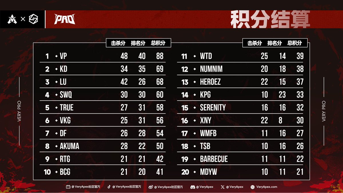 VeryApex tweet media