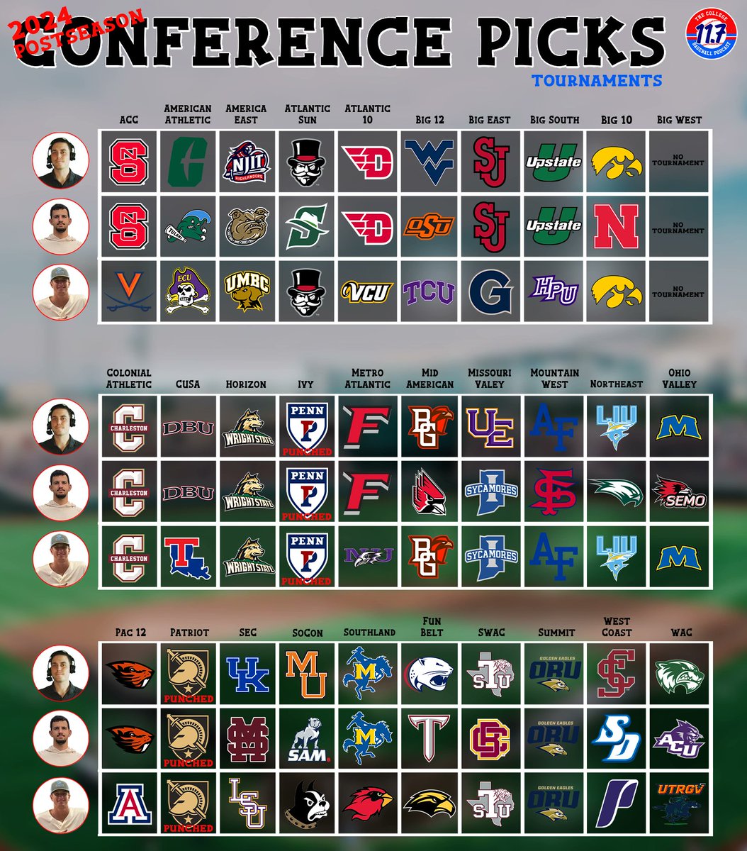 11Point7 College Baseball tweet media