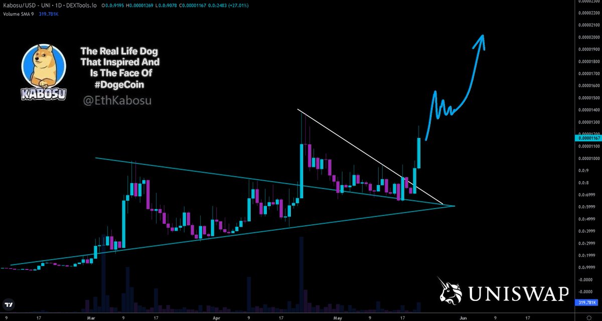 Hayess5178's tweet photo. $KABOSU Running wild the last couple of days 🐶⚡️.
Breaking 11m market cap on #Uniswap #ETH 🚀.

Clever traders know that this could be the next big dog meme🧠. #Kabosu is the inspiration and face of #Dogecoin. Kabosu is the OG $DOGE. She is the real life dog that is the #DOGE meme.

Know your meme 🔗https://t.co/ZDsxMpCUCg

X: @EthKabosu
Site: https://t.co/73OWZ6D3qg
Telegram: https://t.co/GWv7VsH5Id
CA: 0xbadff0ef41d2a68f22de21eabca8a59aaf495cf0