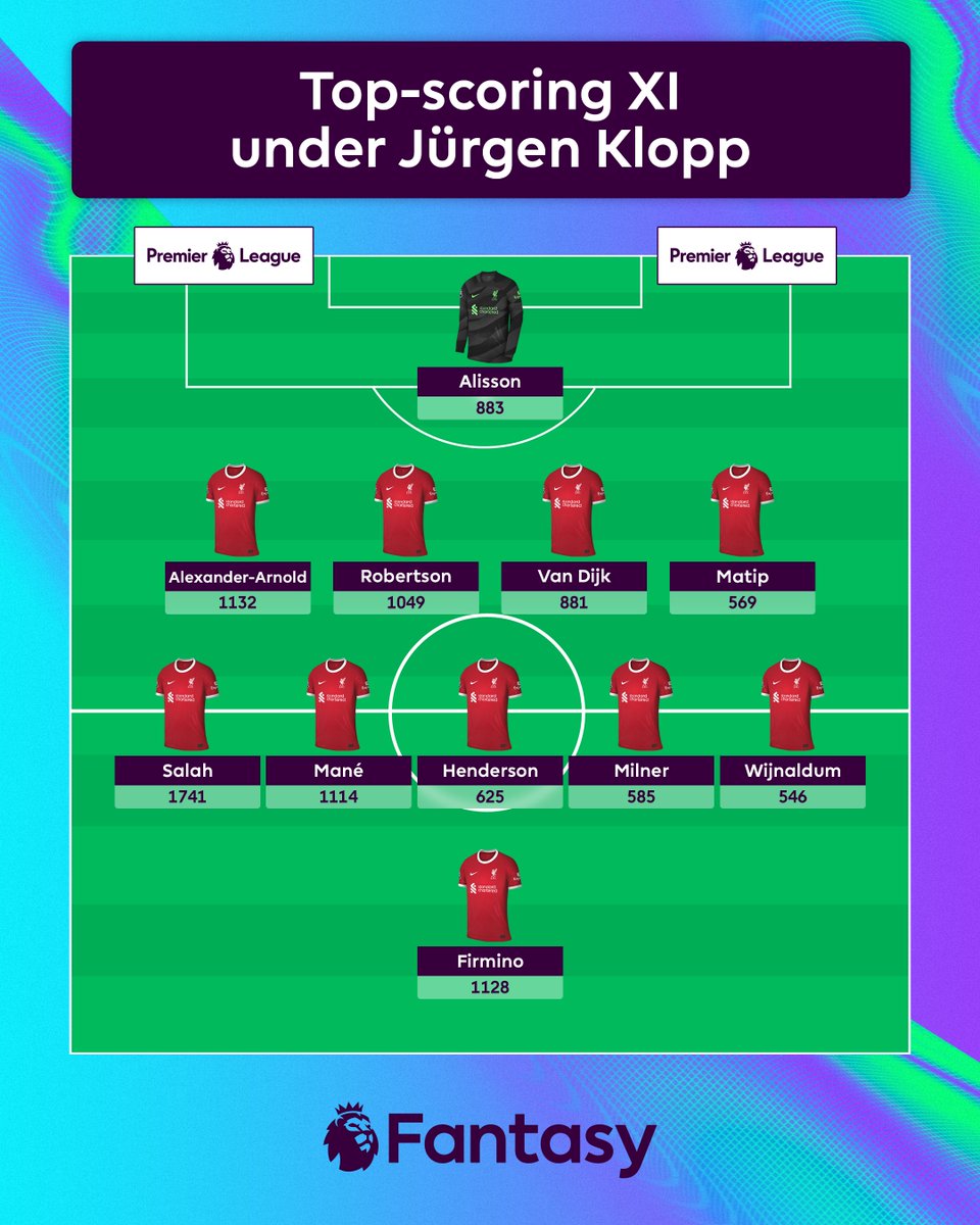 The top-scoring #FPL XI under Jurgen Klopp 🔴 Who was your favourite asset to own during Klopp's reign? 🤔