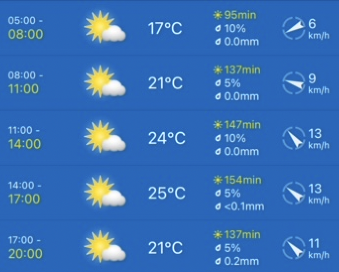 🎶🌞 The weather is looking mighty fine for the Bearsville Bluegrass Festival this Sunday! Have you got your tickets yet? Don’t miss out on the music, the food and drink, and sunshine! 🌟🎻 Grab them soon and get ready for an amazing time! 
Tickets at bearsvillecenter.com