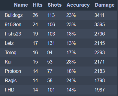 Kinch Analytics tweet media