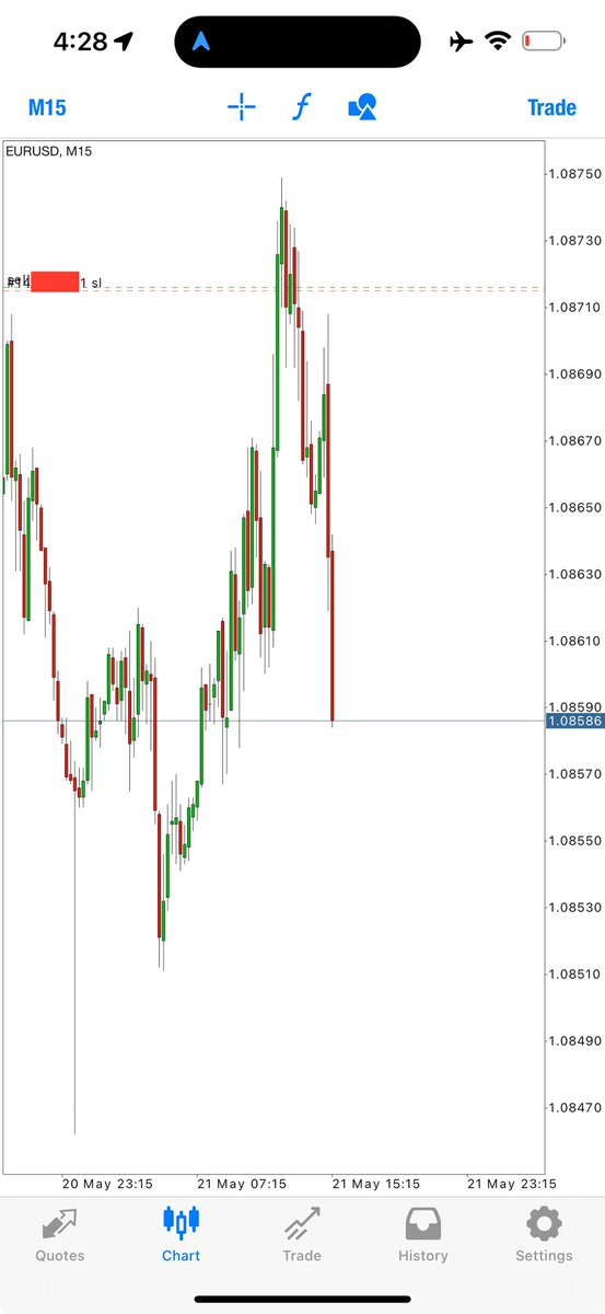 WaqarAsim10's tweet photo. Took the exact same trade type again

Medium Inducement
2 leg protocol entry type
Establish top from inducement, following m1 inducements pre entry

1:5RR

Exact same entry model as the loss earlier today https://t.co/nqPRYZgaMh