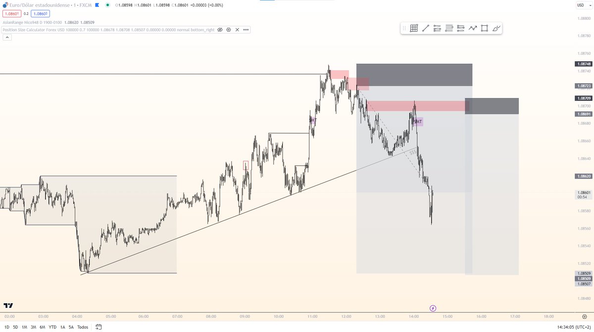 Hamz_Fx's tweet photo. @WaqarAsim10 Didn't see the signal, but alhamdulillah i took the same trade with a re-entry https://t.co/zkn9K1i9AW