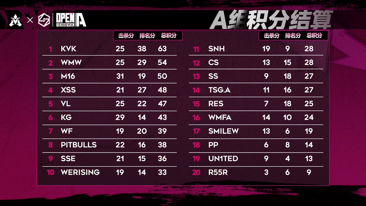 VeryApex tweet media