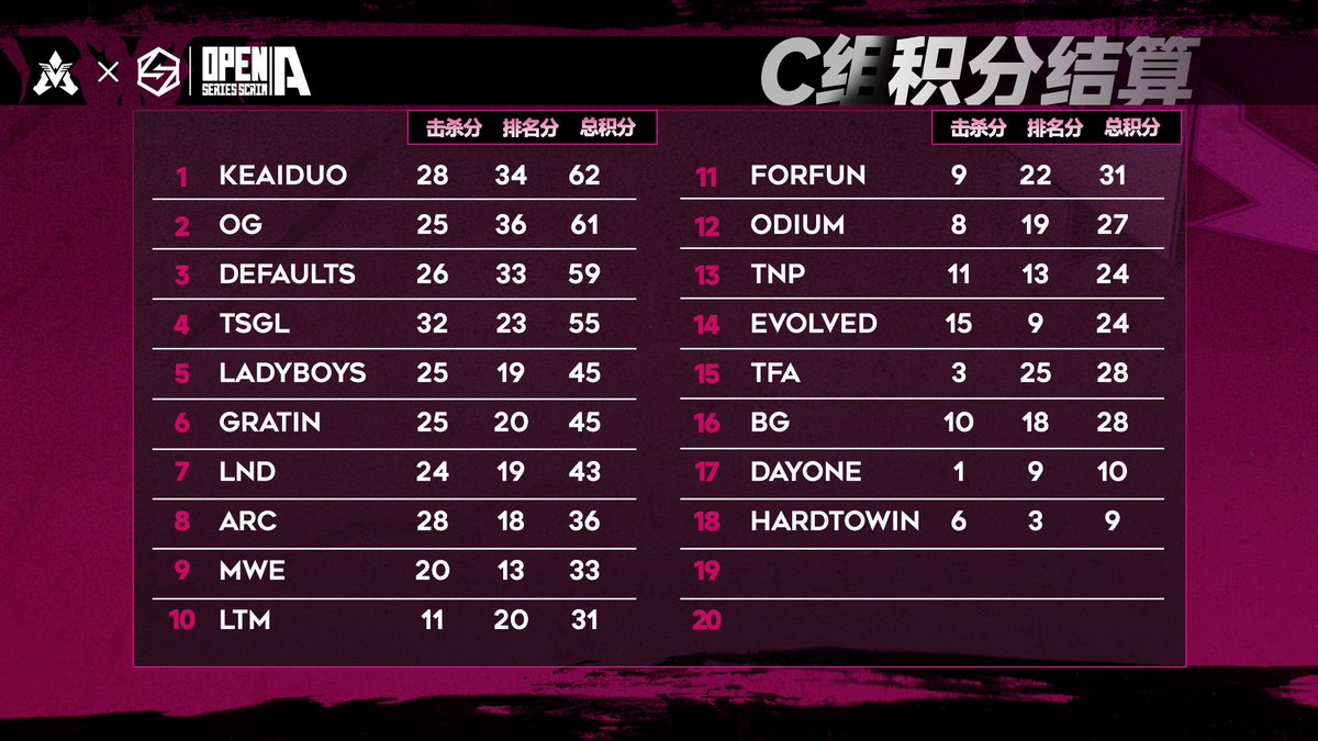 VeryApex tweet media