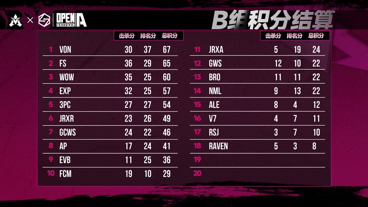 VeryApex tweet media