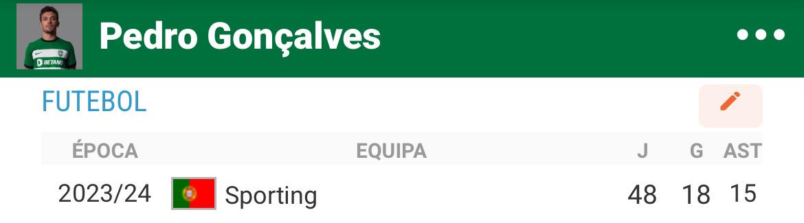 joaomonteiro87's tweet photo. @SportingCP sff contrata o pote para a equipa de basket, pois parece que ele não joga futebol. 
#injustiça https://t.co/tddmAuYqnZ