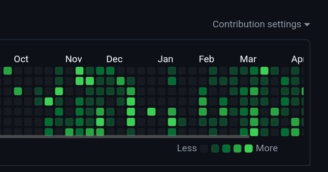 What's yours? 

#TechNews  #Coding  #Programming  #CodeNewbie  #100DaysOfCode  
#DevCommunity  #AI  #WomenInTech  #TechTrends