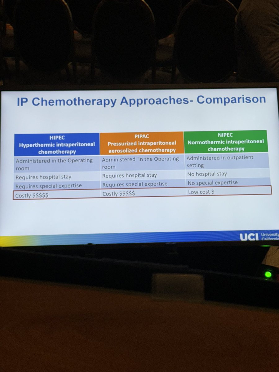 SyedAAhmad5's tweet photo. Is there a role for NORMOTHERMIC  intraperitoneal chemotherapy for gastric cancer?  Dr @Senthilsurgonc discussing now. @SSATNews @DDWMeeting @SocSurgOnc https://t.co/s4iIzuazkO