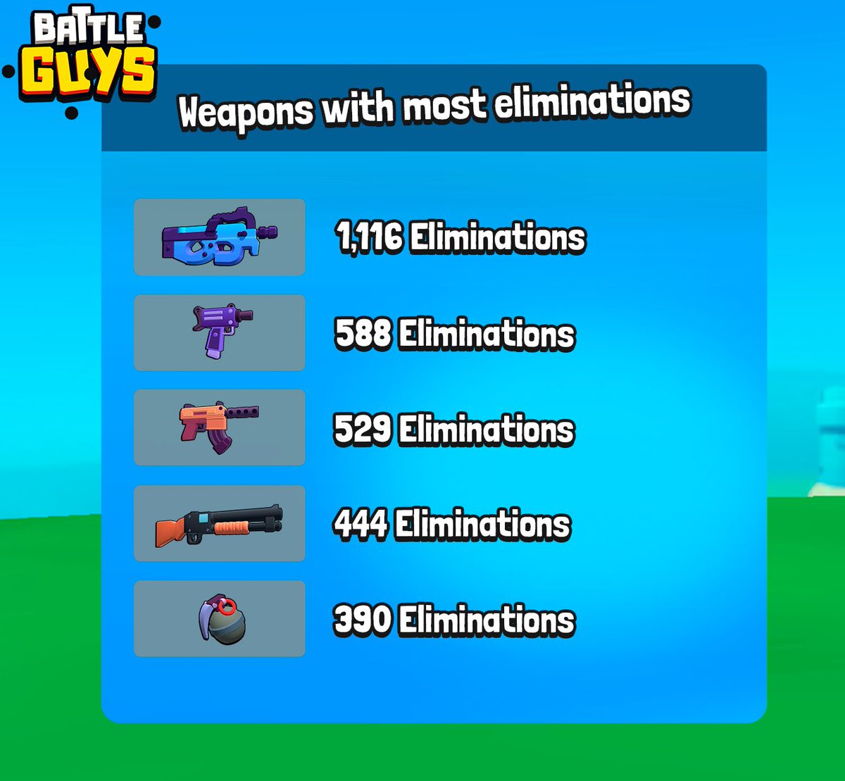 The most devastating weapons so far in the arena used by players #battleguys