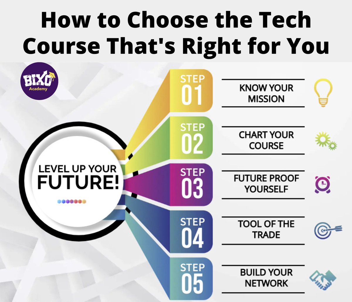 Not sure where to start? 

BIXO Academy offers a variety of tech courses designed to equip you with in-demand skills for a successful tech career. 
Visit our website via the link in the bio to check out our course offerings and find your perfect match! 

BIXO Academy is here!