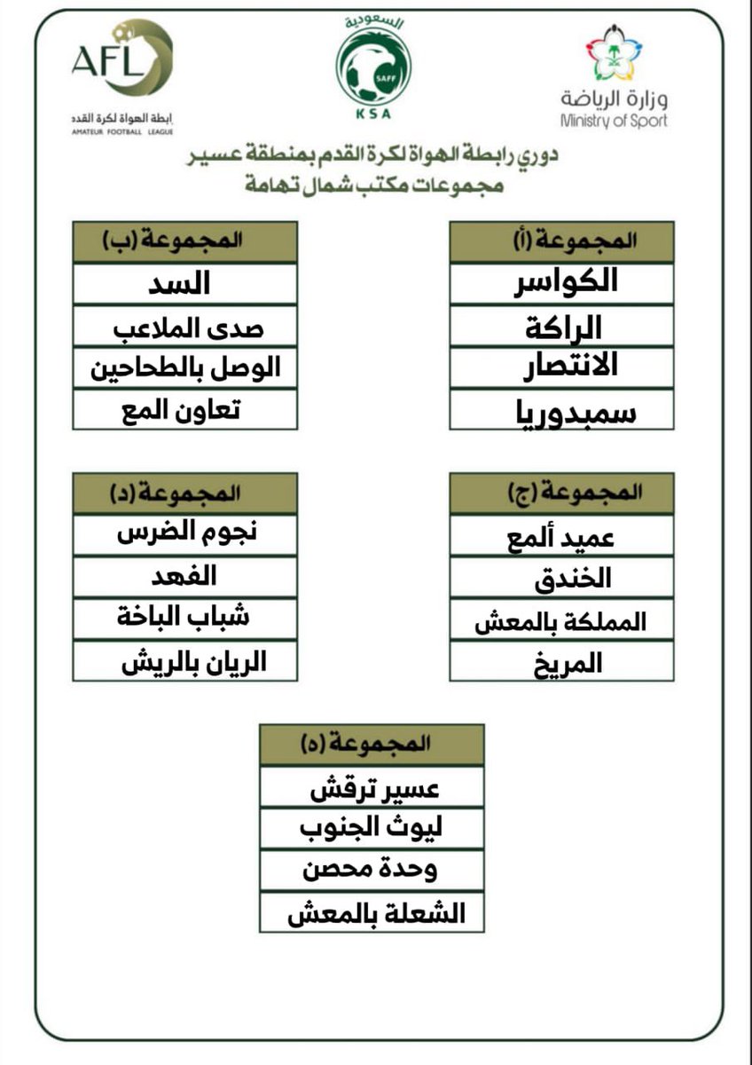 ALSANAD1422's tweet photo. قرعة رابطة الهواة بمنطقة #عسير 
 مكتب شمال تهامة 
بالتوفيق سندنا 💛🖤
#السند https://t.co/YwQBhNIFw5