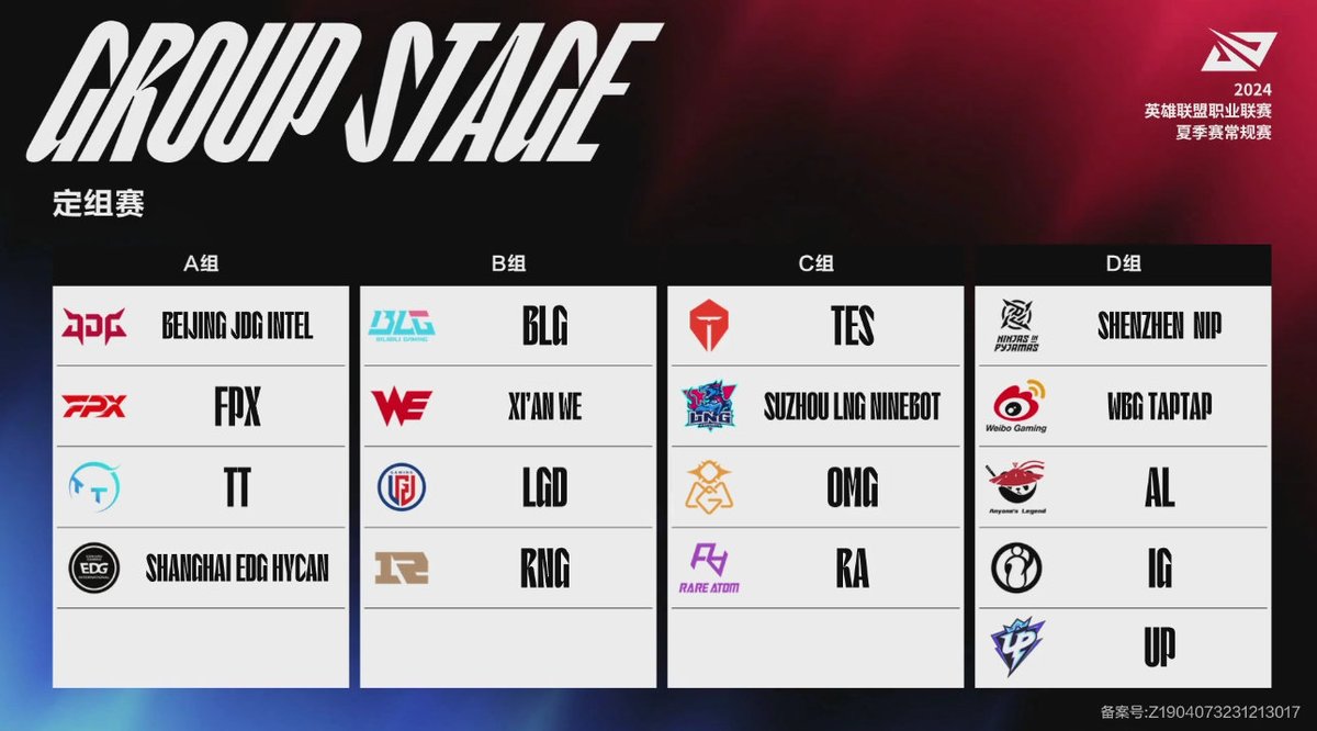 2024 #LPL Summer Split Draw Results:

Group A: JDG, FPX, TT, EDG
Group B: BLG, WE, LGD, RNG
Group C: TES, LNG, OMG, RA
Group D: NIP, WBG, AL, IG, UP

The 2024 LPL Summer Split will kick off on June 1st. This new season brings new rules and new challenges. Reforge the order,