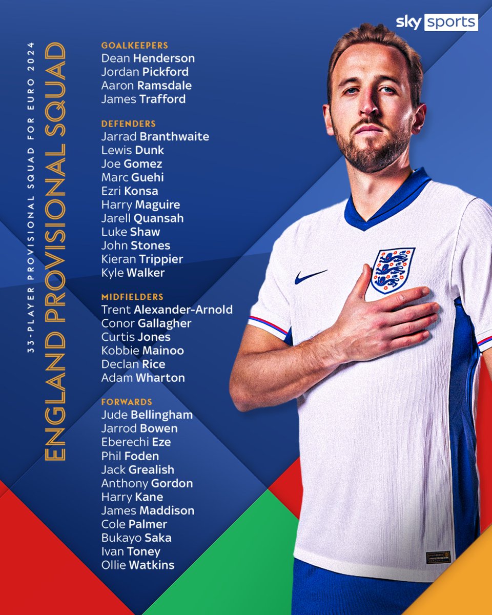 BREAKING: Gareth Southgate has announced England's provisional squad for Euro 2024 🏴󠁧󠁢󠁥󠁮󠁧󠁿📝