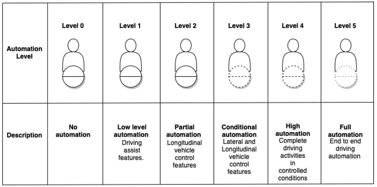Sensors_MDPI's tweet image. A Systematic Review of In-Vehicle Physiological Indices and Sensor Technology for Driver Mental Workload Monitoring
mdpi.com/1424-8220/23/4…
@covcampus
#HR #HRV #Respiration #MentalWorkload #ConditionalAutomation