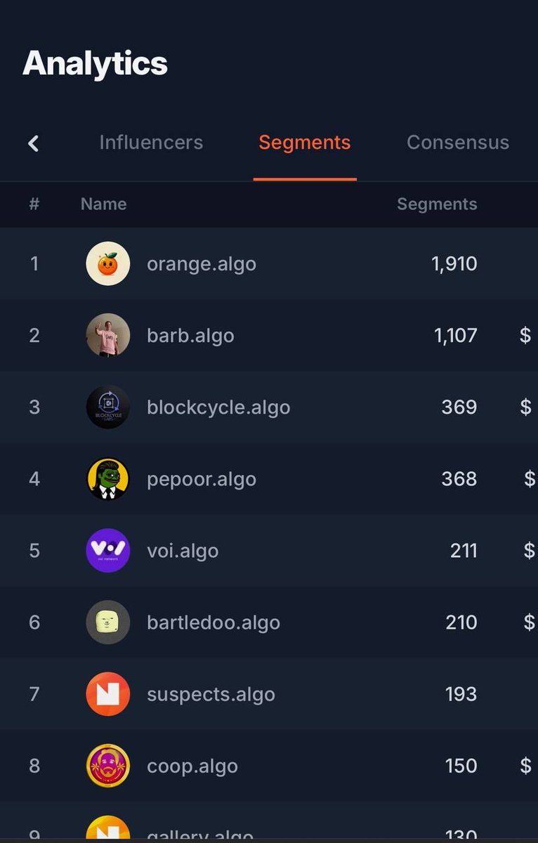 Captainweb01's tweet photo. It's good to see it here, #theblockcycle segment in the top 3 of the table.
Segment is going to be locked tomorrow.
Don't forget to pack the dip and wait for the next announcements!π₯π₯π₯π₯π₯π₯π₯ @WaltKnowsMoney @BlockCycleLabs https://t.co/aWCbdjetAu