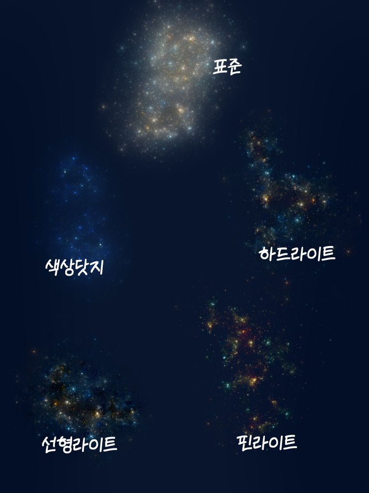 data_bu's tweet photo. 별이 빛나는 브러쉬
https://t.co/9Qd2Ag7fHG

밤하늘, 우주 그릴 때 이거도 잘 썼어요!
어둡고 파란 배경에 색상닷지로 올리면 은하수같구 하드라이트/선형라이트/핀라이트로 올리면 우���, 성운 이런 느낌으로 나와요! https://t.co/sILH64TUY2
