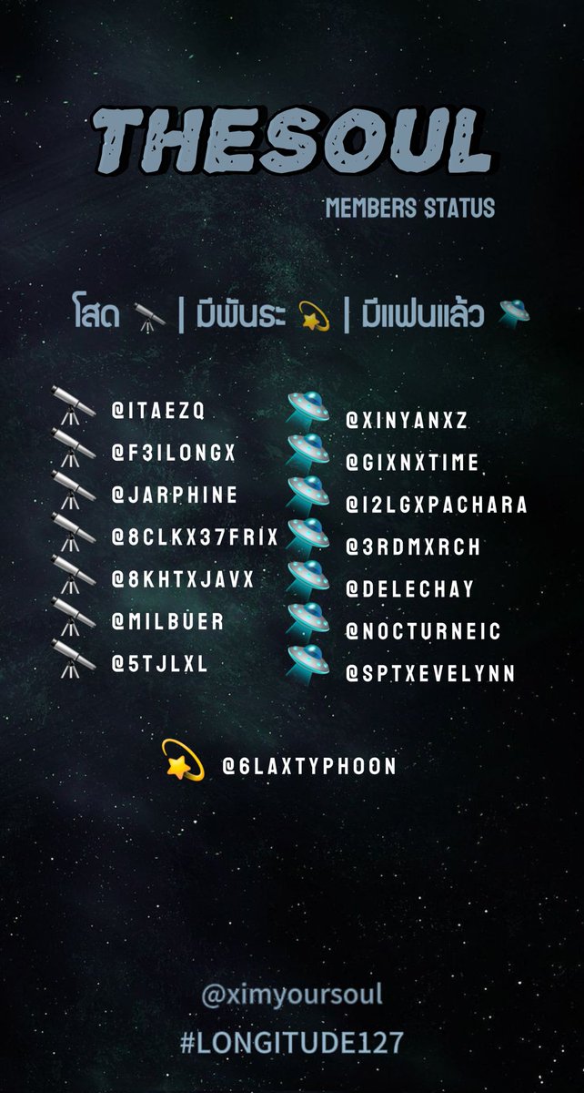❗️❗️Update สถานะสมาชิกครั้งที่1 ( เดือนพฤษภาคม) #LONGITUDE127