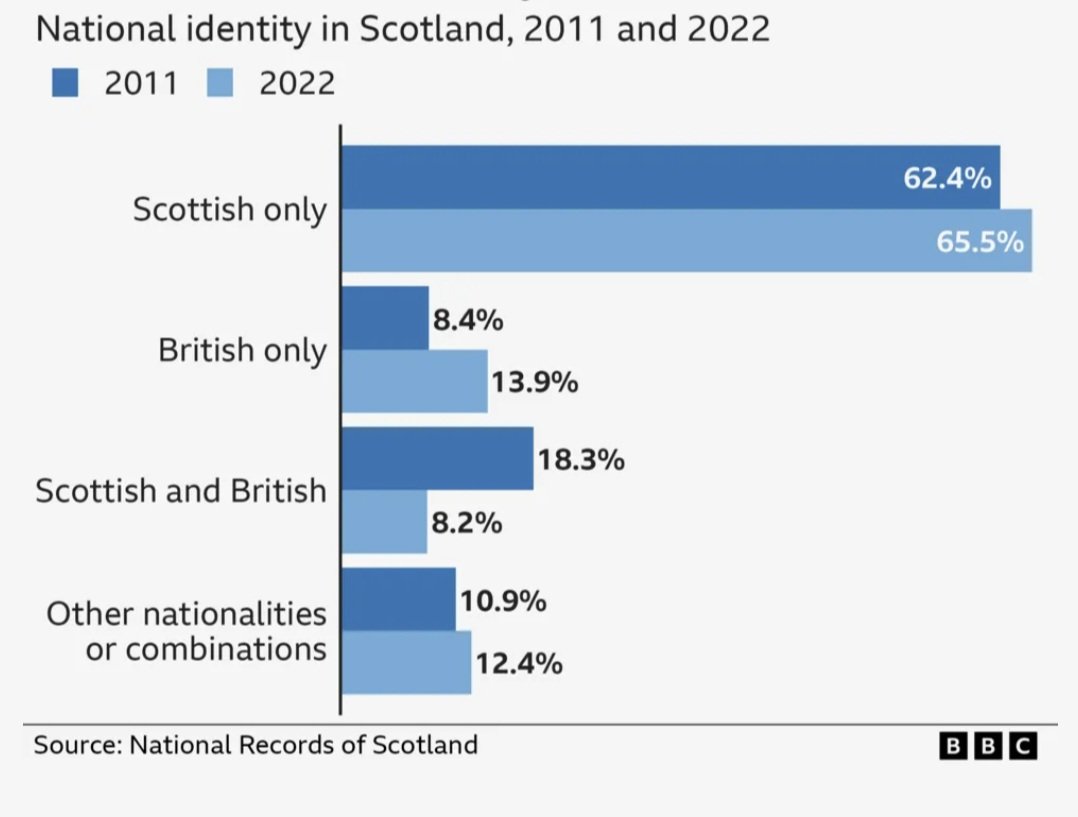 Gordon Macdonald SNP tweet media