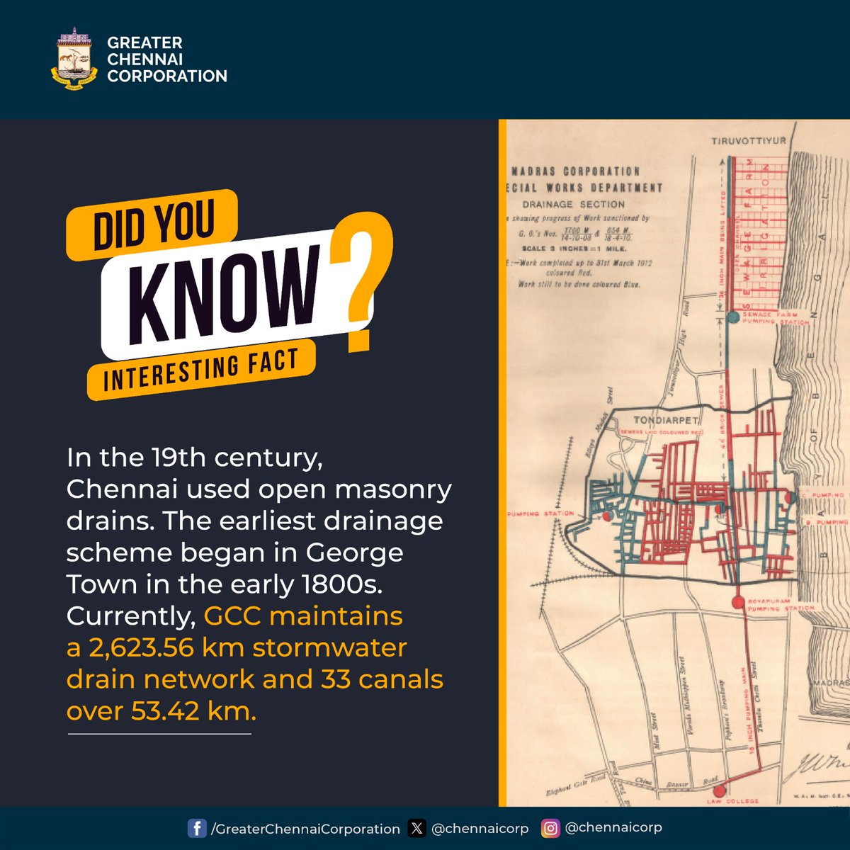 In the 19th century, densely populated areas used open masonry drains. The earliest drainage scheme began in George Town in the early 1800s. Today, #GCC maintains a 2,623.56 km stormwater drain network with 11,516 structures and 33 canals spanning 53.42 km. #ChennaiCorporation