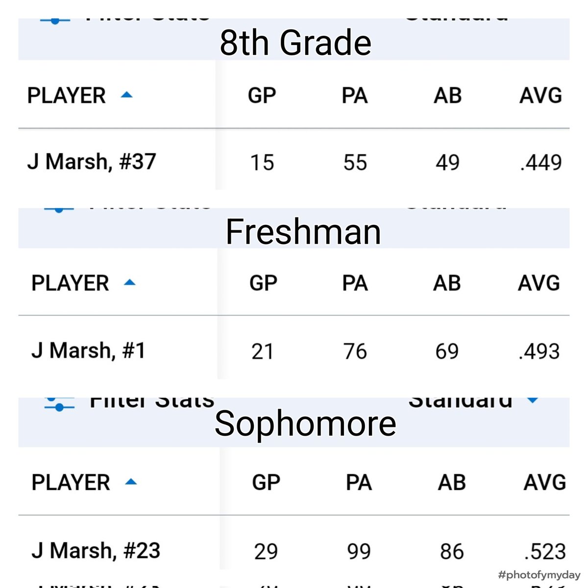 Continuing to put in the work to keep my batting average trend going
