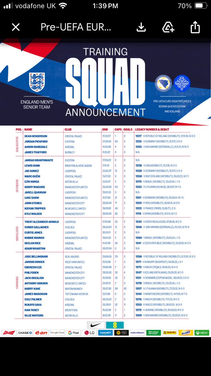 England provisional Euro 2024 squad / to be trimmed to 26 names on June 8. ⁦@TimesSport⁩