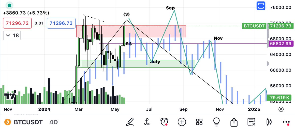 Blockchainedbb tweet media