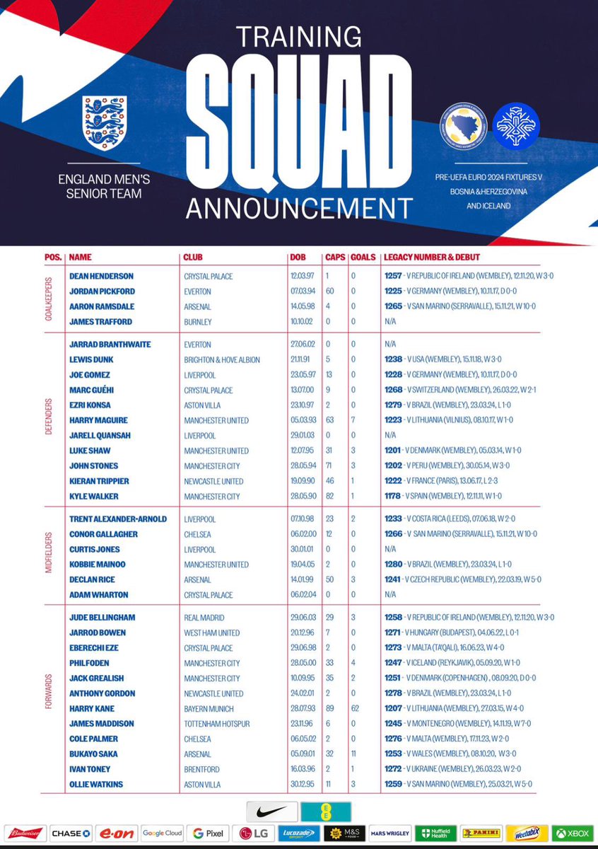 BOOM Gareth Southgate's provisional Euro 2024 squad