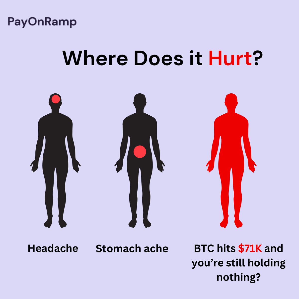 When BTC hits $71K and you're still holding nothing?

The pain is real! 💔

Invest with PayOnRamp—no fees on buy and sell orders! 

Visit Now: payonramp.com

#CryptoFOMO #PayOnRamp #buycrypto #sellcrypto #cryptoplatform #web3 #invest #investement